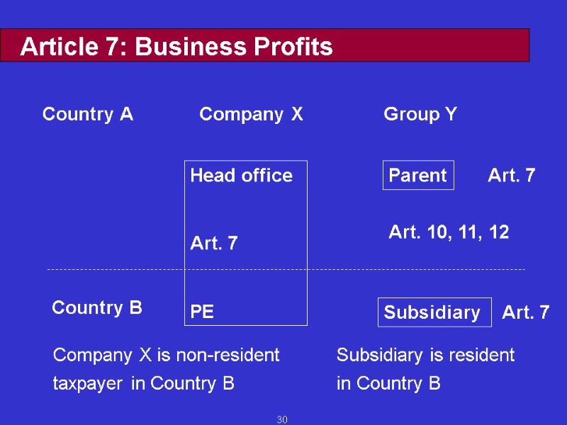 30 Article 7: Business Profits Country A Company X is non-resident Subsidiary is resident